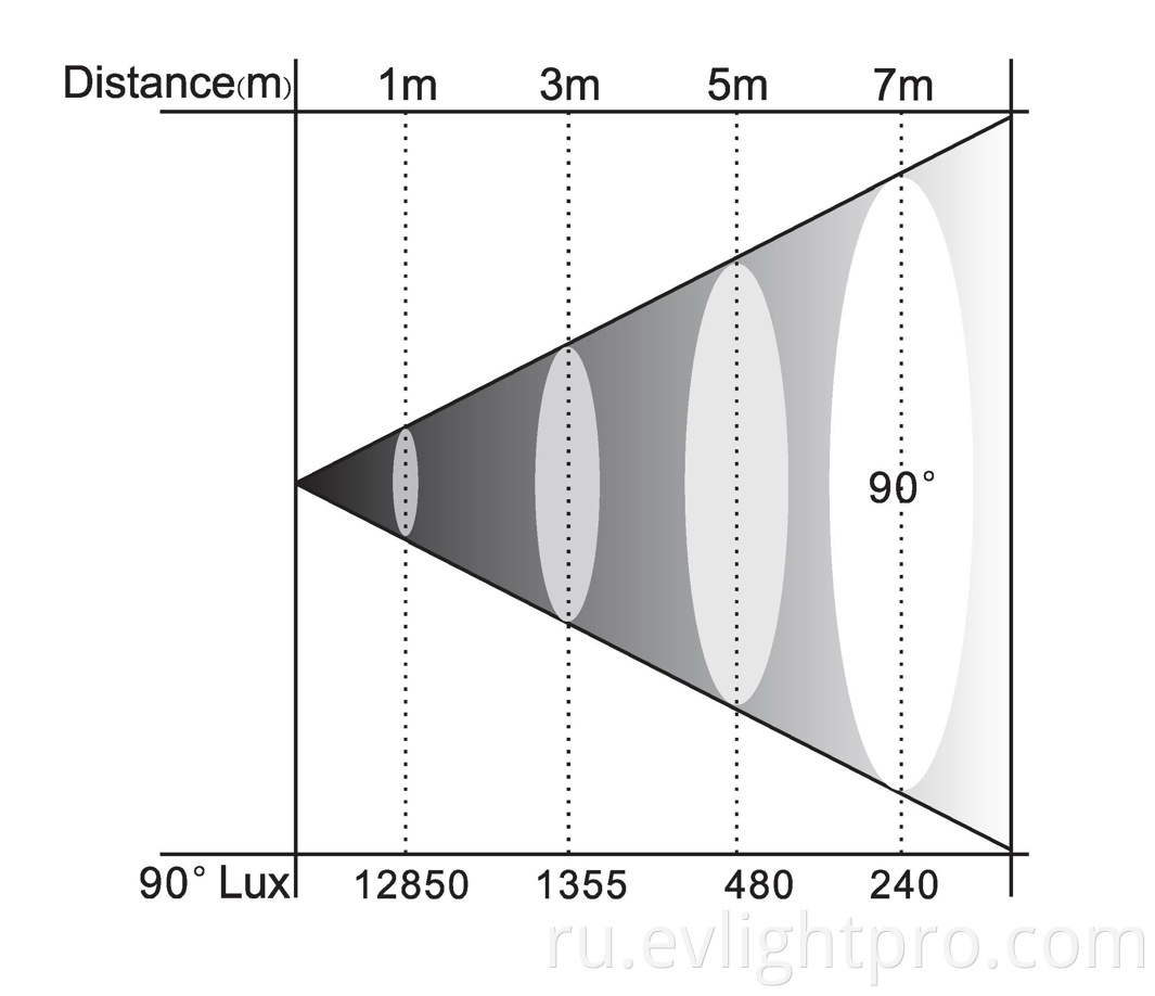 EV S400 Lux meter